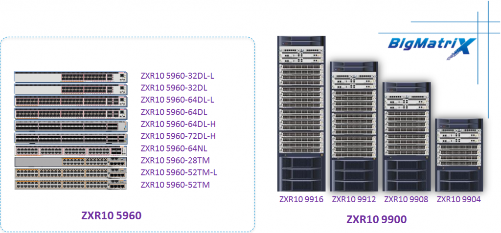 ZTE router