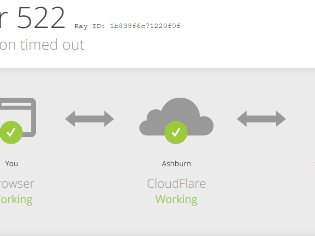 Ошибка 524 в робоксе. Timed_out , -7. Browser work. Cloudflare не работает. Cloudflare фото.