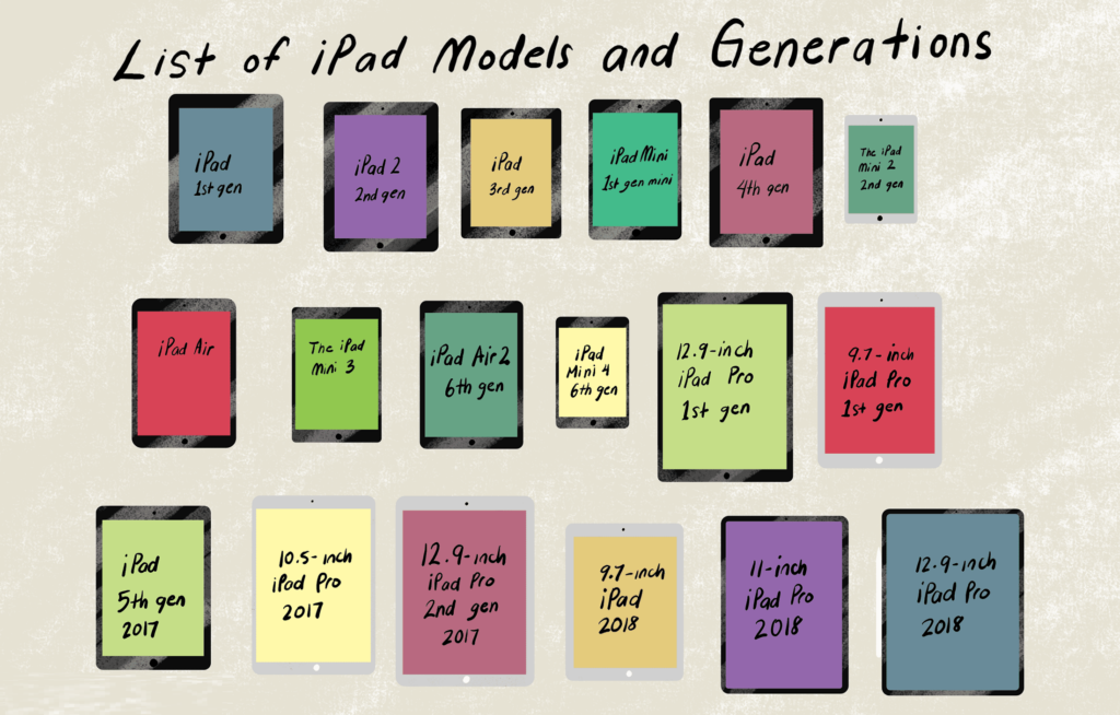 list-of-ipad-models-and-generations