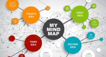 Use These 3 Mind Mapping Apps to Learn Better