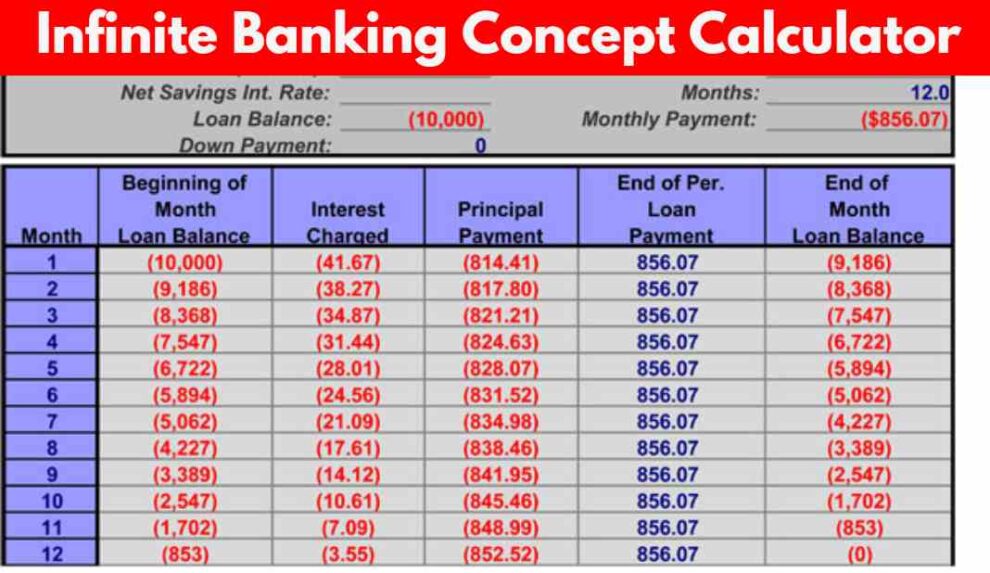Infinite Banking Concept Calculator